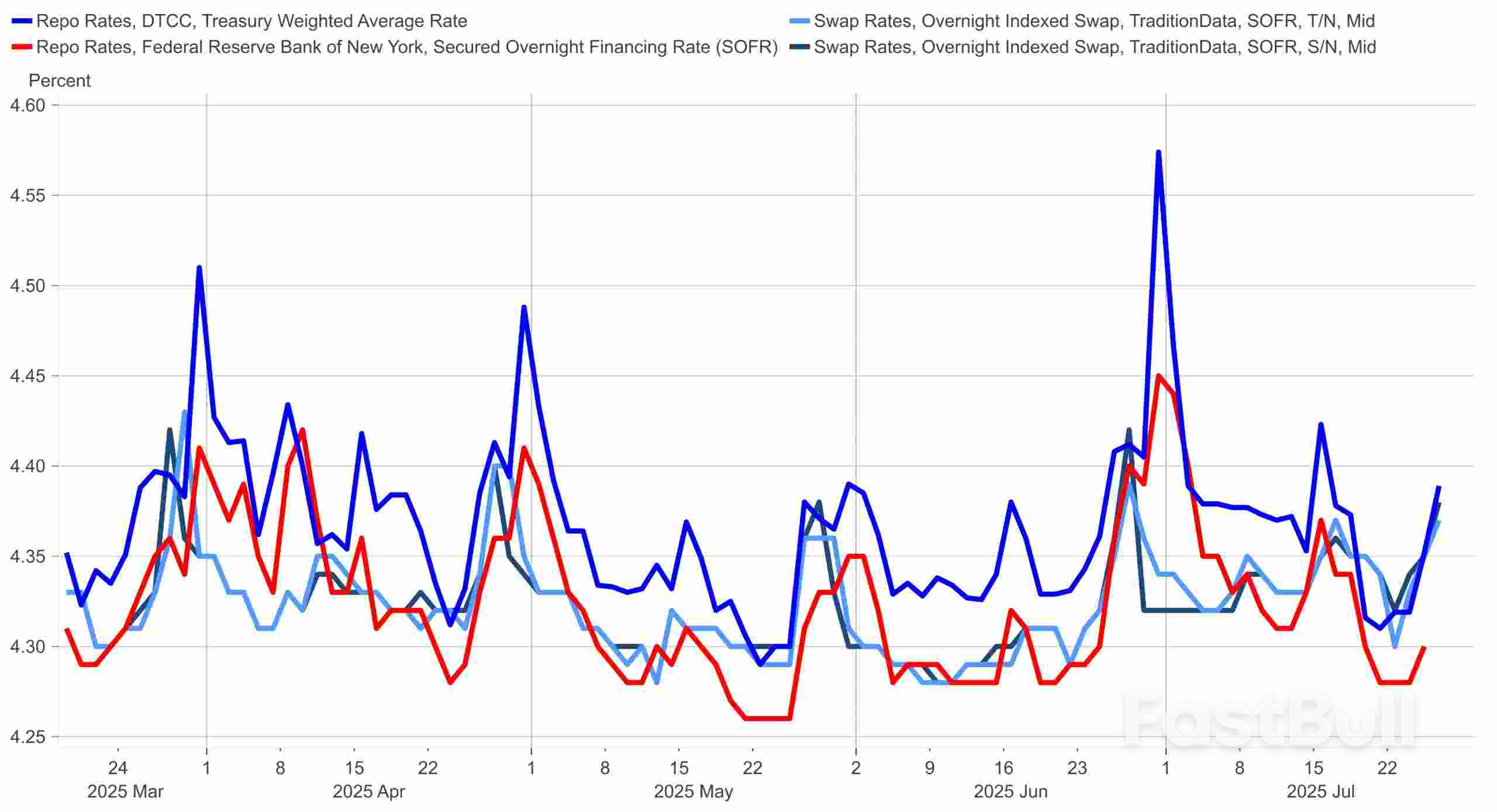 Stocks Week Ahead: Complacent S&P 500 Bulls Face an Avalanche of News_5