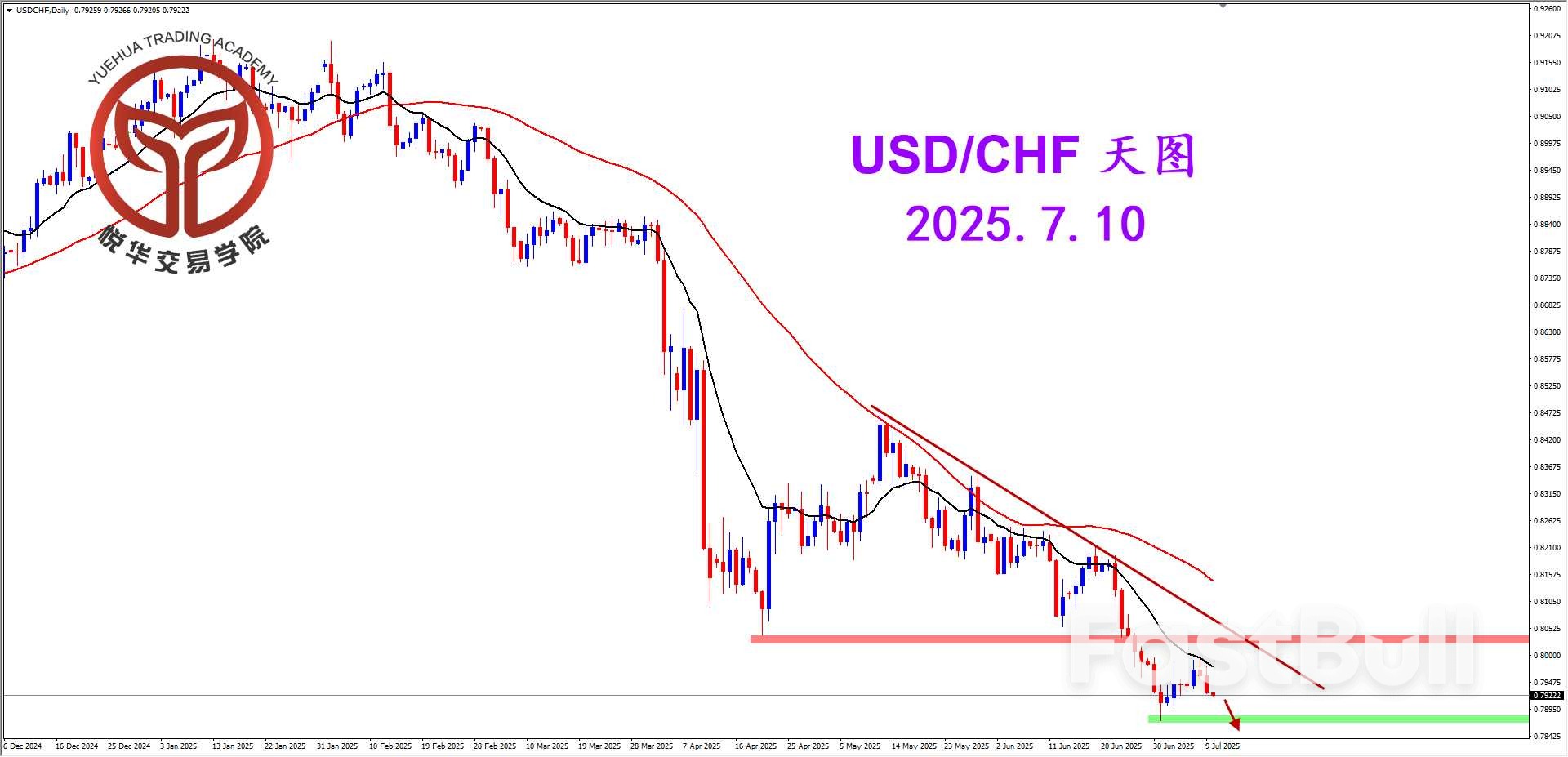 美瑞遇阻走弱，适当关注空头_1