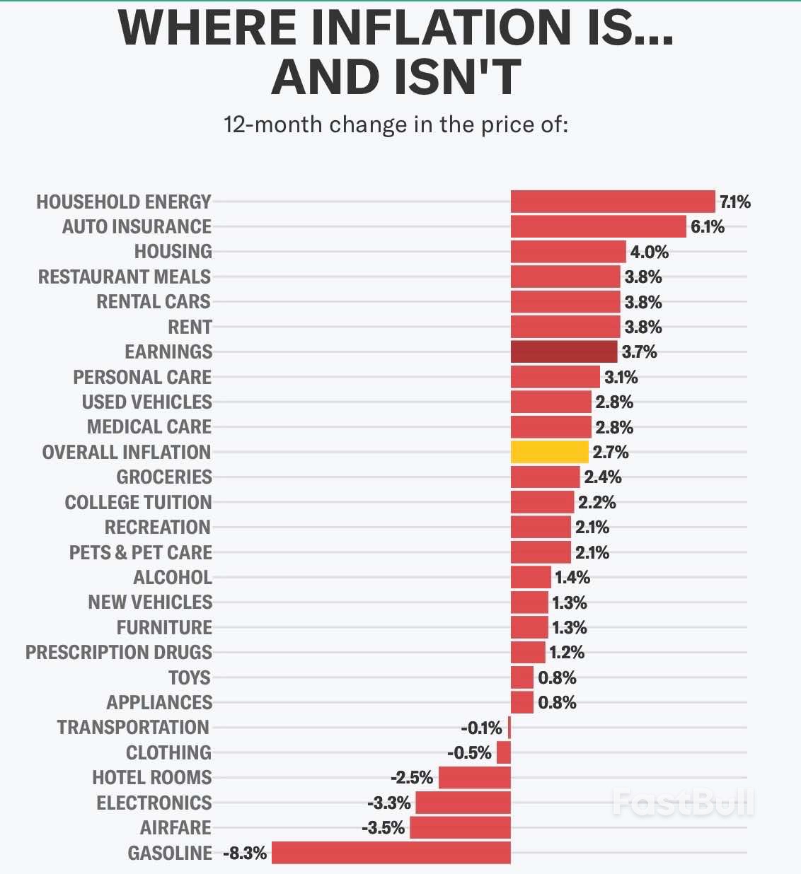 June Inflation Data Reaffirms Fed Pause as Tariff Uncertainty Grows_2