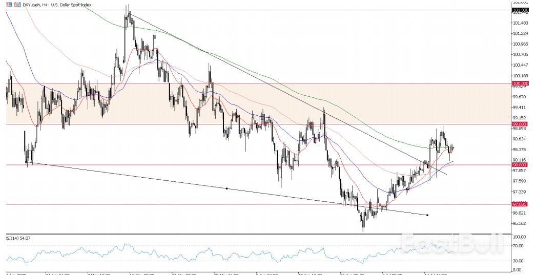 Markets Mixed on Tariffs Fallouts;Is the Dollar Poised for Further Rebound?_1 Markets Mixed on Tariffs Fallouts;Is the Dollar Poised for Further Rebound?_1