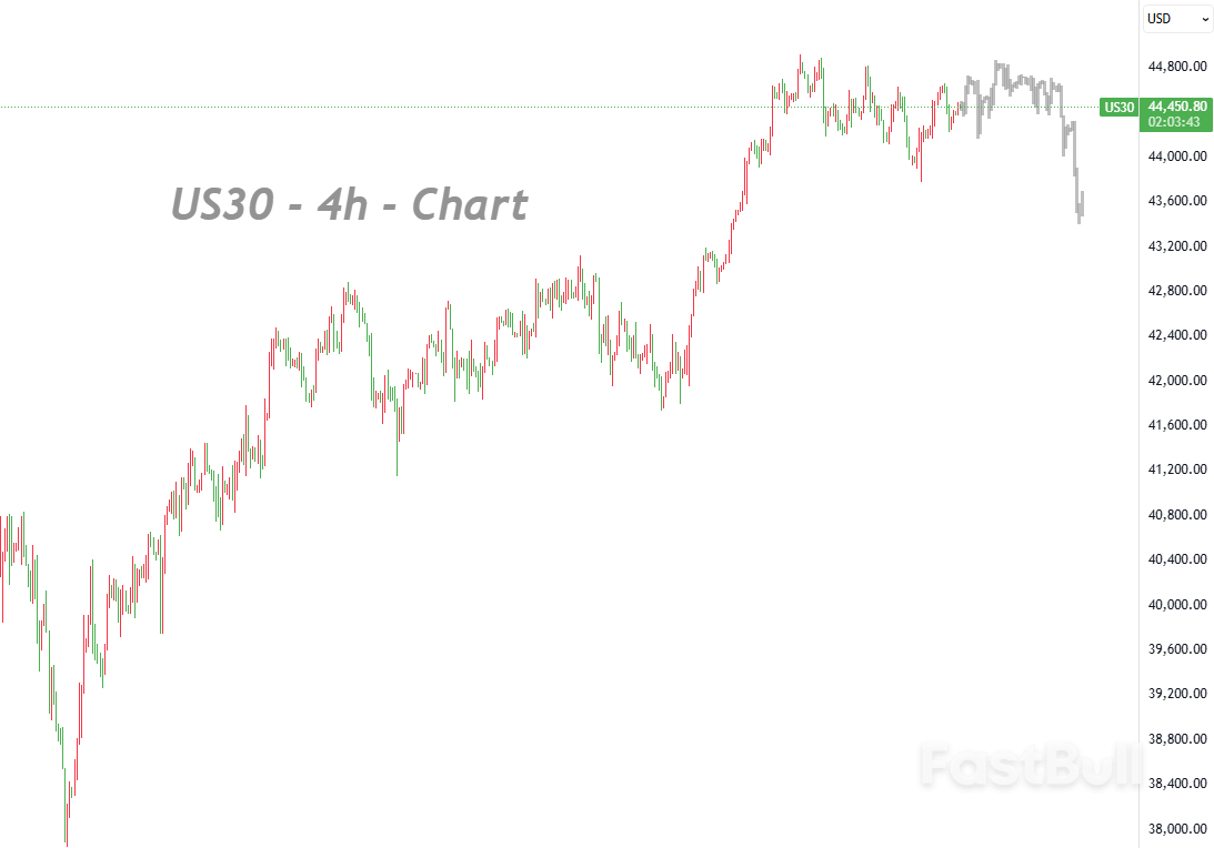 Market Nears All-Time Highs, Do Bulls Still Have Room?_1 Market Nears All-Time Highs, Do Bulls Still Have Room?_1