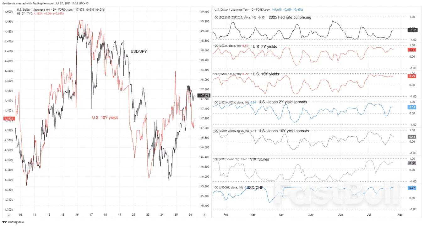 ความผันผวนกำลังเกิดขึ้นเนื่องจาก USD/JPY ซื้อขายใน Macro Crossfire_1