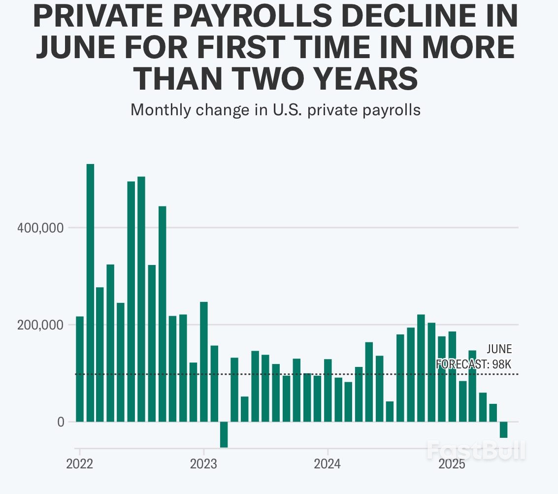 June Jobs Report Expected to Show Hiring Slowed While Unemployment Rate Ticked Higher_1 June Jobs Report Expected to Show Hiring Slowed While Unemployment Rate Ticked Higher_1