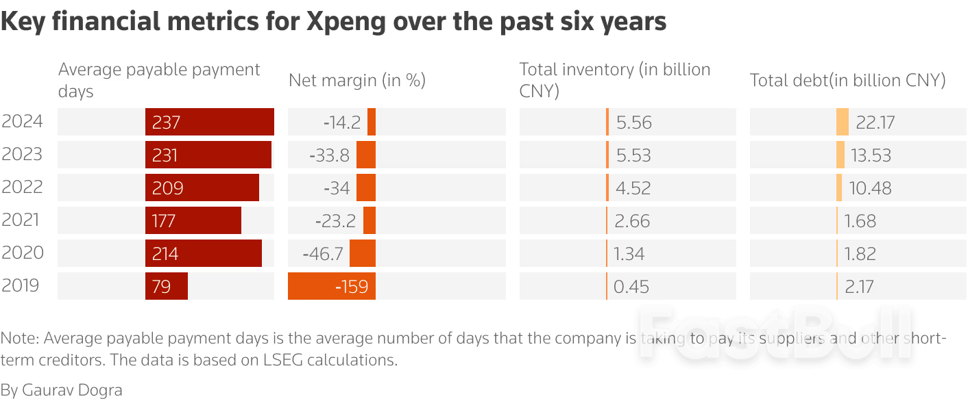 价格战和产能过剩损及中国车企的财务状况_6 价格战和产能过剩损及中国车企的财务状况_6