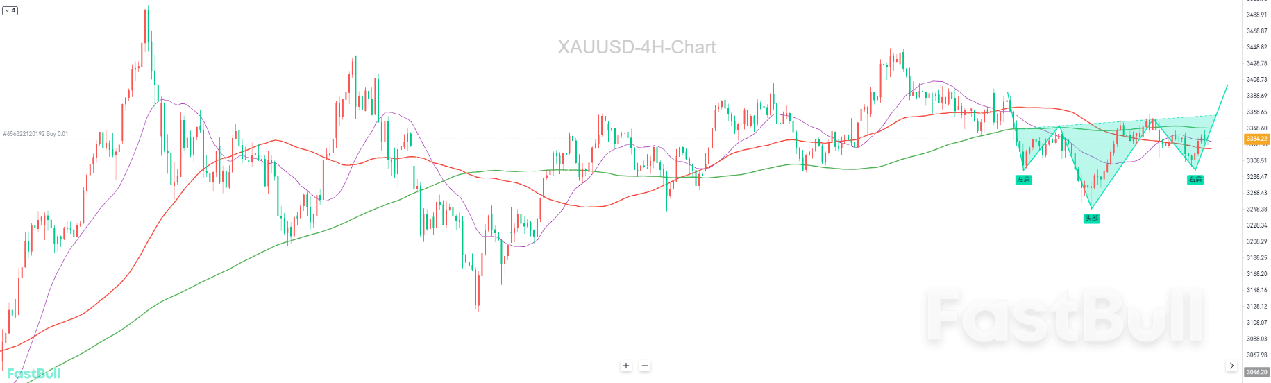 关税升级再度掀起多头浪潮_2 关税升级再度掀起多头浪潮_2