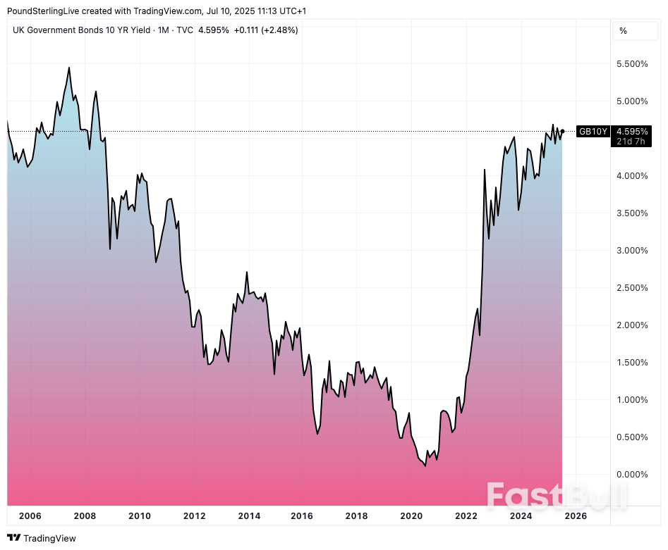 Looming UK Debt Crisis Will Make Truss Fallout a "Tea Party"_2 Looming UK Debt Crisis Will Make Truss Fallout a "Tea Party"_2