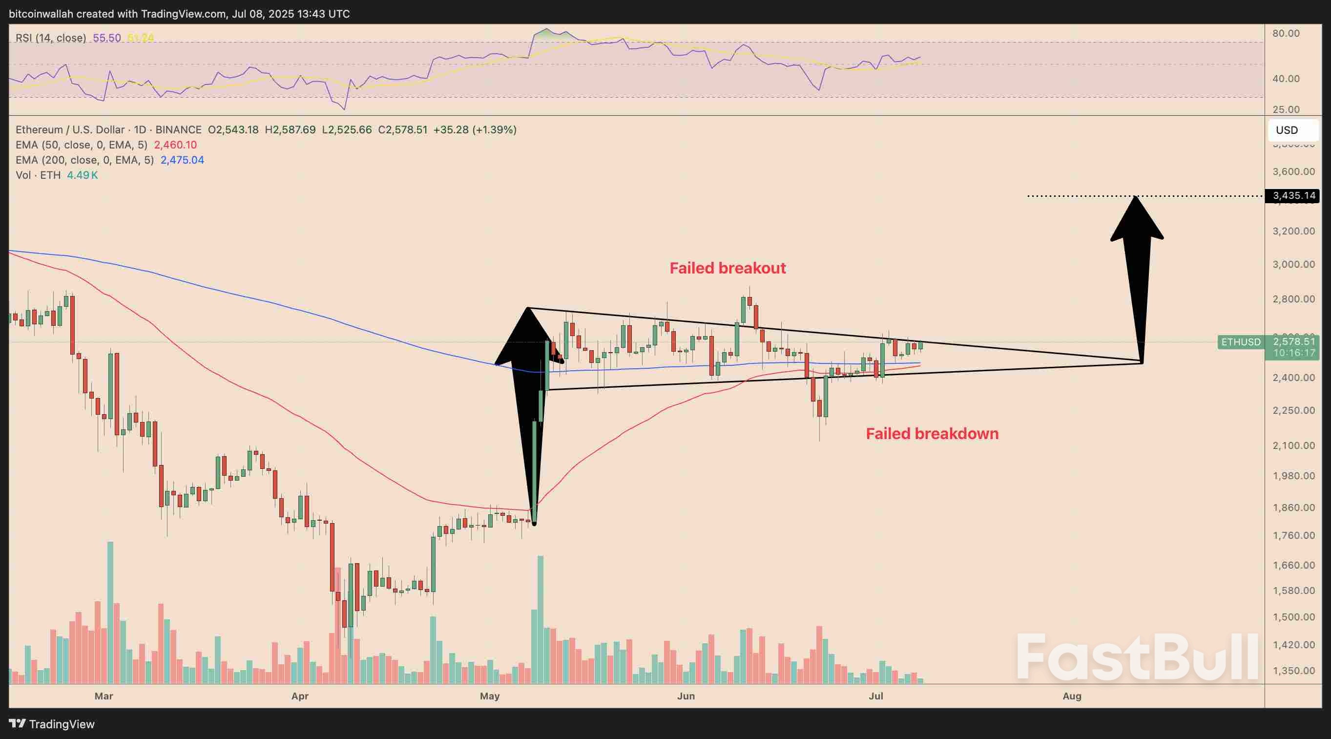 Ethereum 'Mega Whales' Are Stacking Harder Than Pre-95% Rally in 2022_3