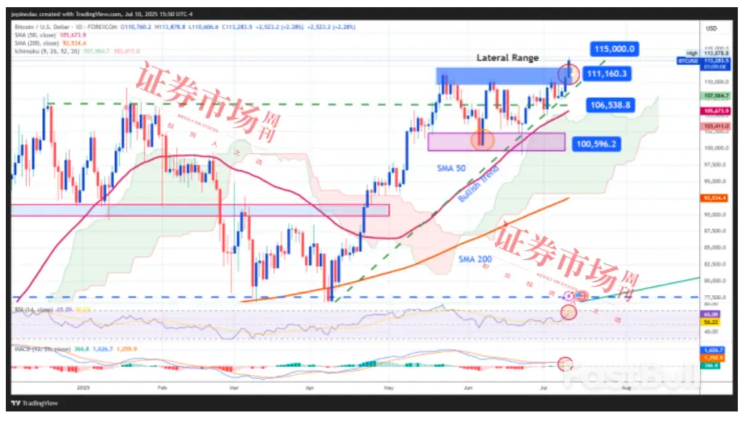 加密货币创下历史新高，接下来呢？_3