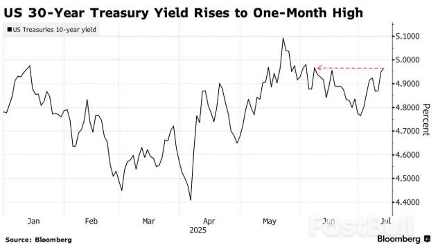 全球债市风暴又来了!这一次抛售“海啸”从日本开始……_2 全球债市风暴又来了!这一次抛售“海啸”从日本开始……_2