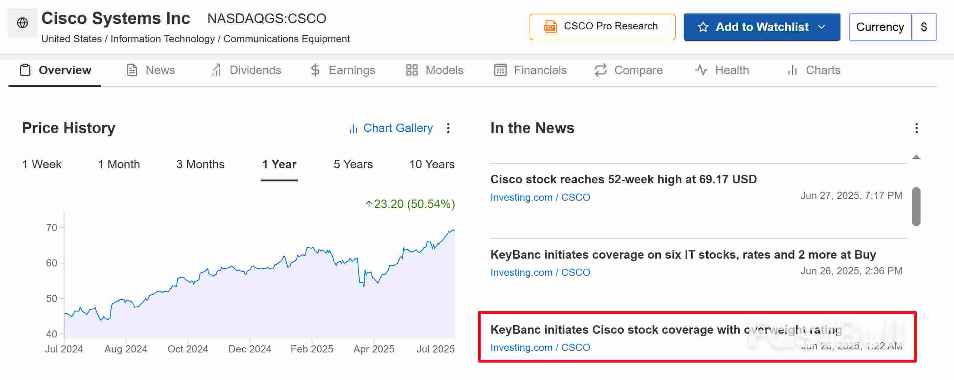 5 Undervalued Tech Gems to Buy and Hold for H2 2025_2