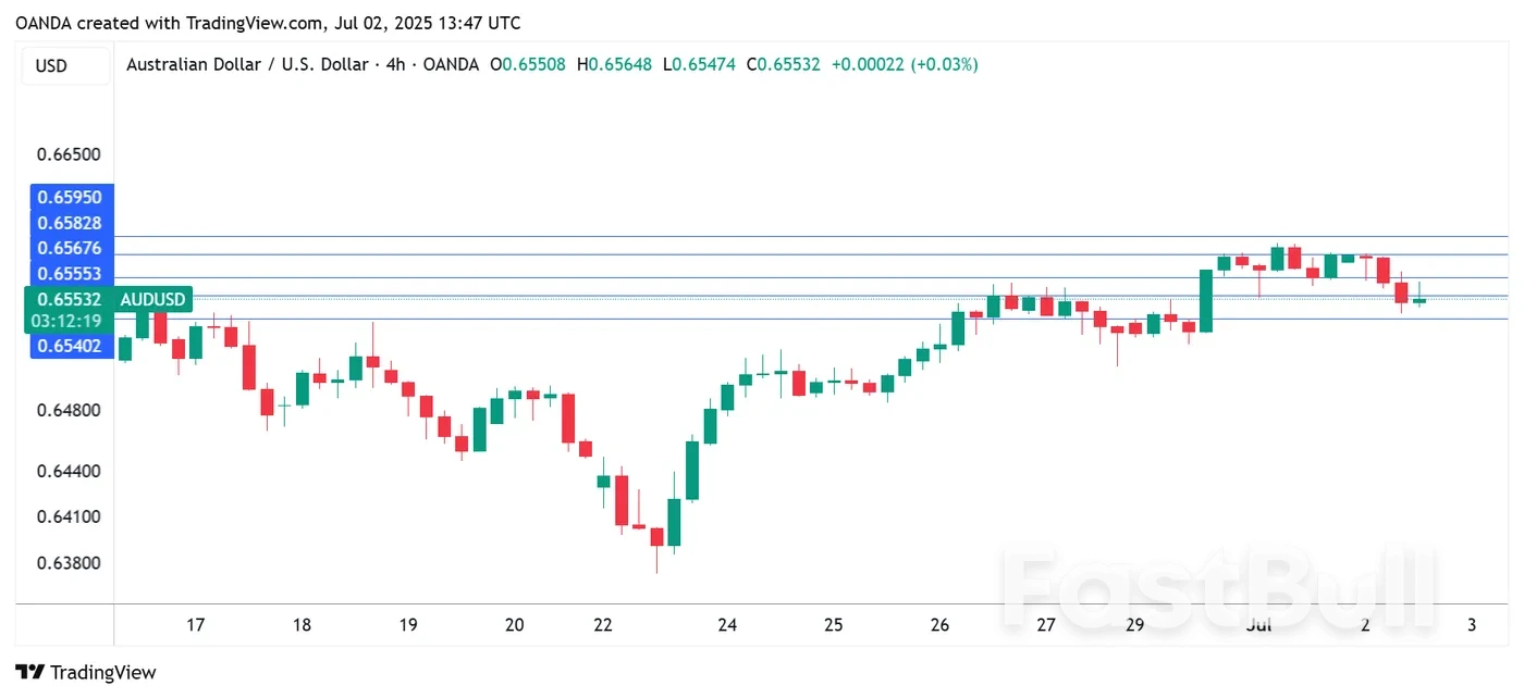 Australia's retail sales miss forecast, Aussie slips_1