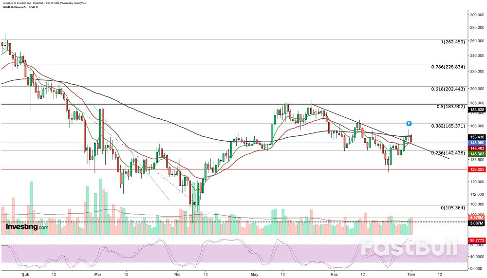 3 Altcoins That Stand to Gain If Capital Rotates Away From Bitcoin_2