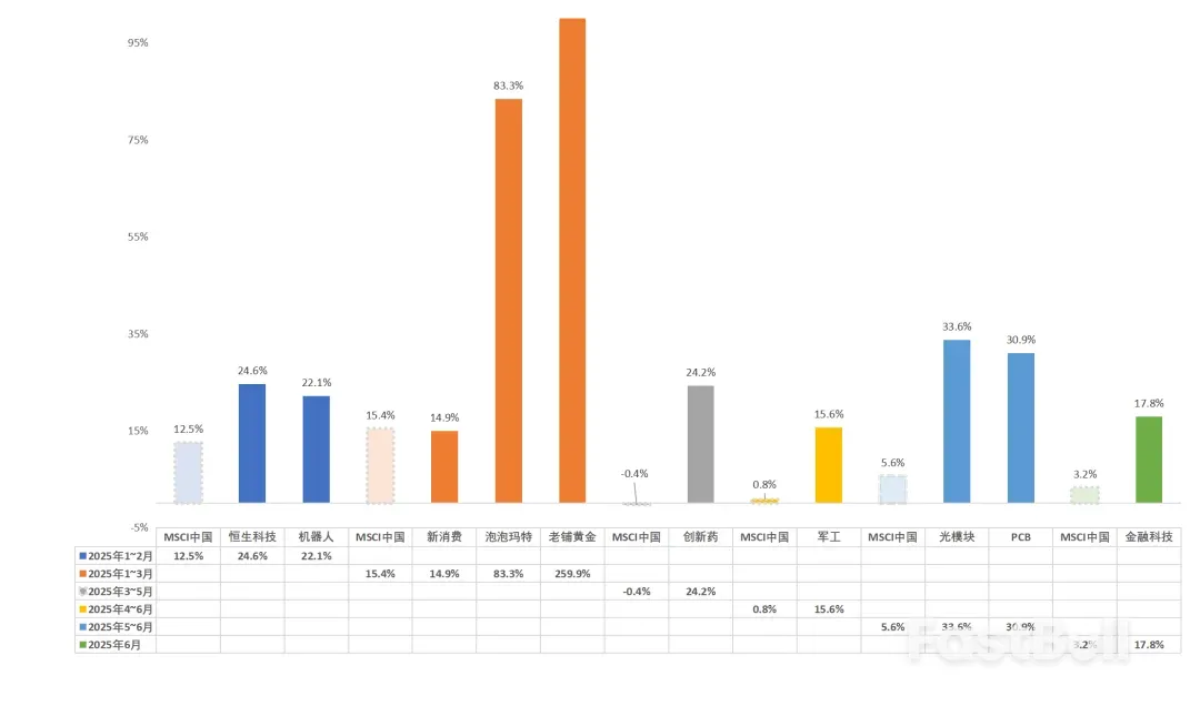 资产配置再平衡进行时_3