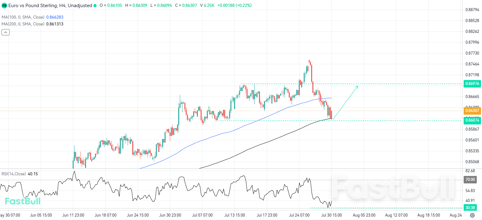 Divergence and Oversold RSI May Invite Buyers Back_1