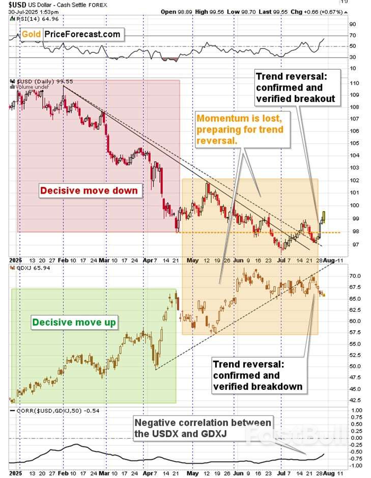 US Dollar Breaks Out—Is This 2008 All Over Again for Precious Metals?_1 US Dollar Breaks Out—Is This 2008 All Over Again for Precious Metals?_1