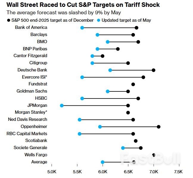 华尔街今年最常做的一件事:撕报告!_2 华尔街今年最常做的一件事:撕报告!_2