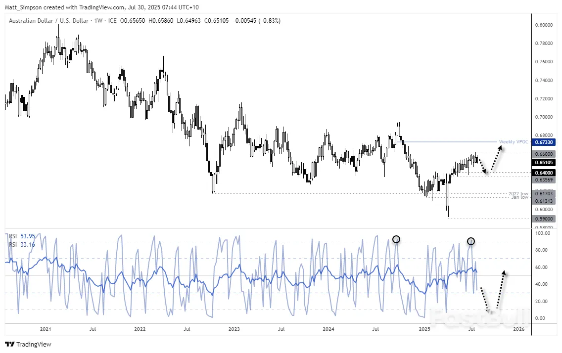 การตัดสินใจของ RBA และ Fed ในโฟกัส_2