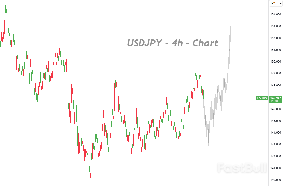 Japanese Market Is Poised for a "Reassessment Week"_1