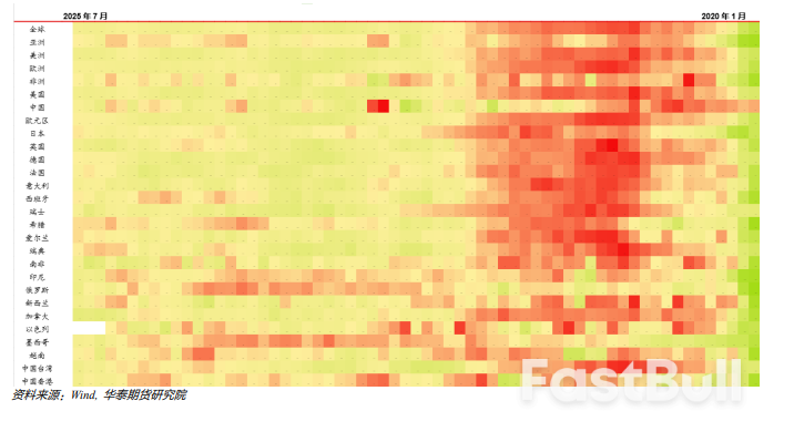 关注美联储议息会议，警惕利率上行风险_4