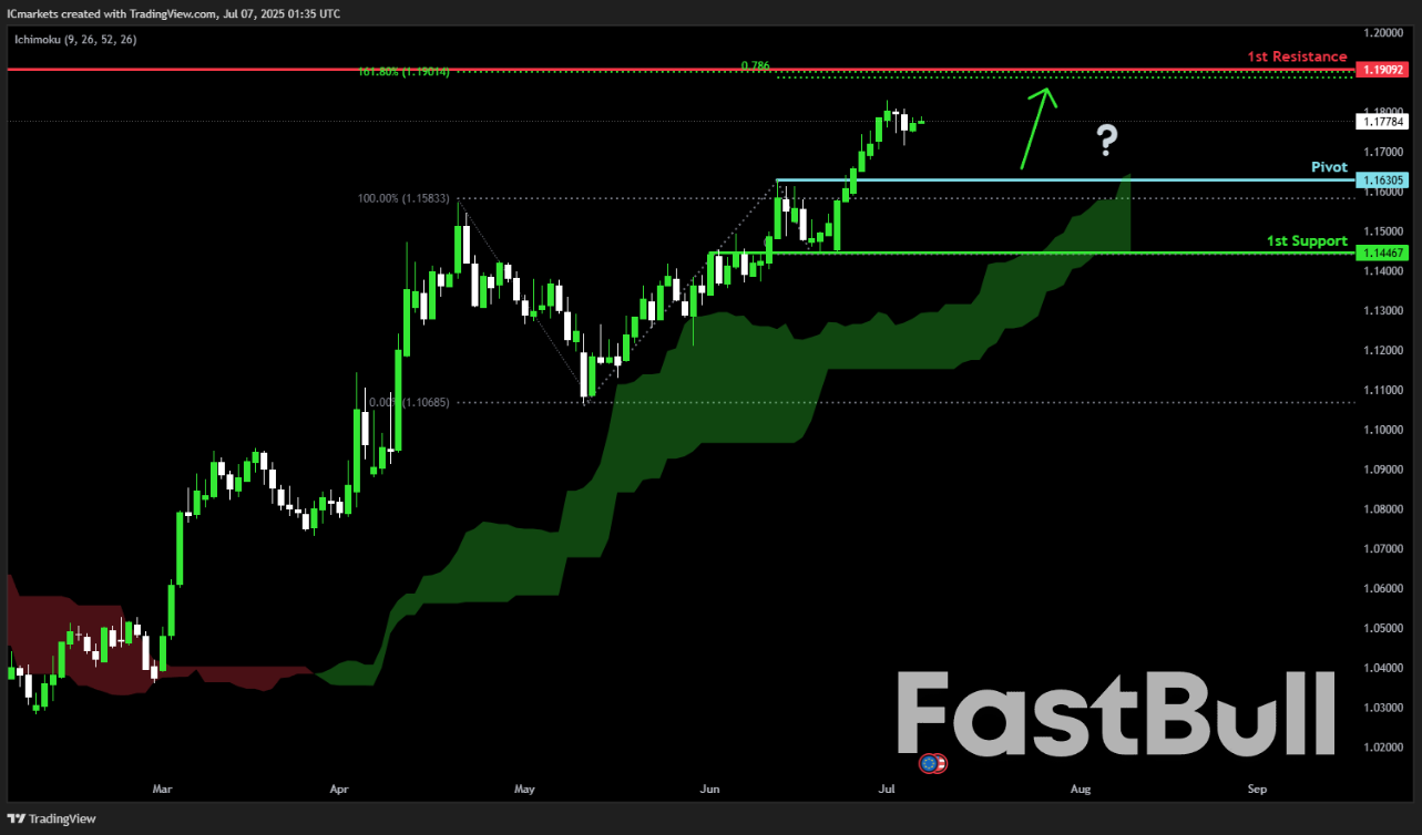 Monday 7th July 2025: Technical Outlook and Review_2 Monday 7th July 2025: Technical Outlook and Review_2