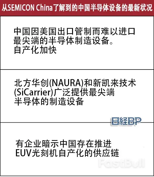 中国瞄准6nm芯片,半导体制造设备实力迅速提升_1 中国瞄准6nm芯片,半导体制造设备实力迅速提升_1