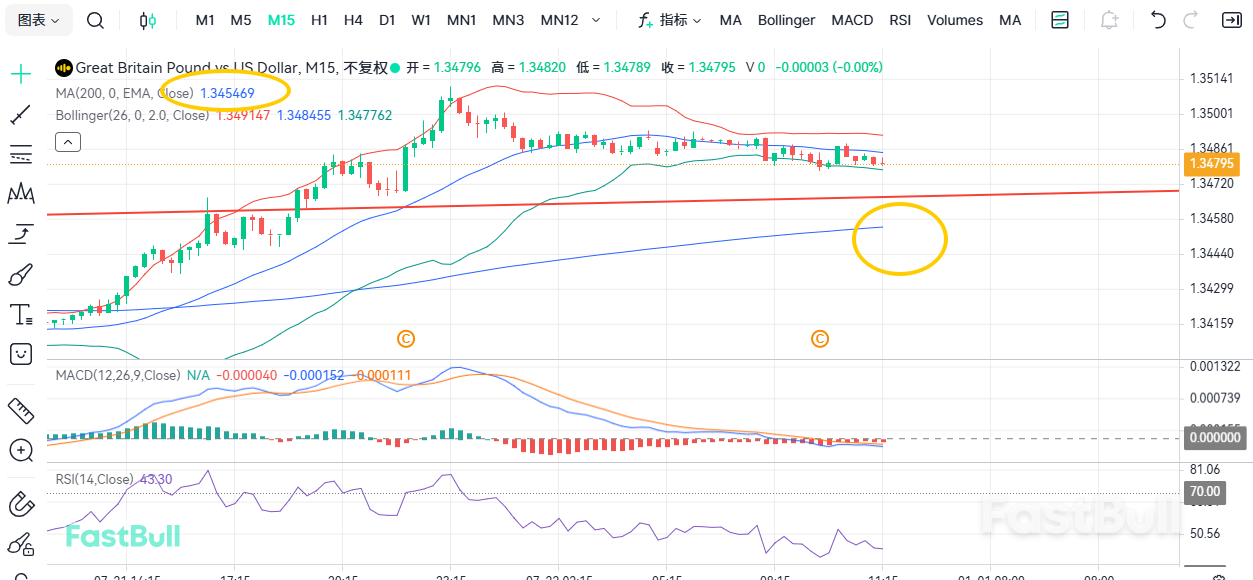 Beware of Scams: The Pound's Rebound Hides a Major Trap_1 Beware of Scams: The Pound's Rebound Hides a Major Trap_1