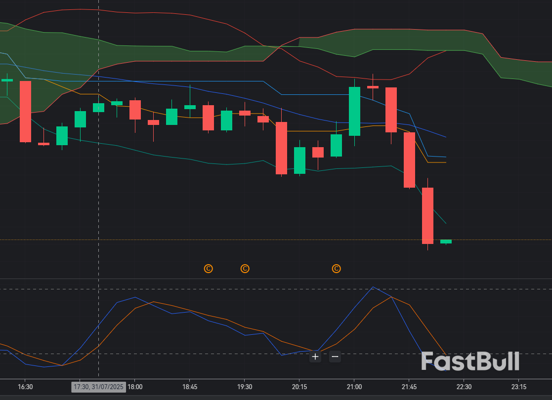 Brent crude fails to break $72 territory—bearish move on rising supply risk?_1 Brent crude fails to break $72 territory—bearish move on rising supply risk?_1