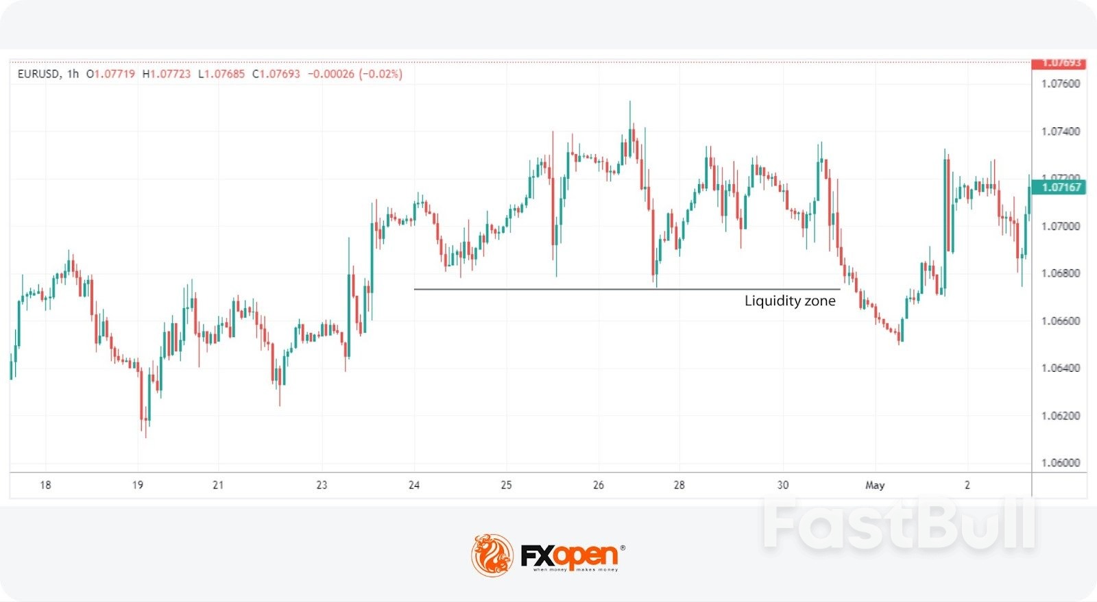 ทำความเข้าใจเกี่ยวกับ Liquidity Sweeps: คำจำกัดความ กลไก และการประยุกต์ใช้การซื้อขาย_5