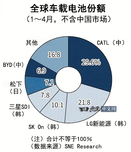 中国瞄准EV电池安全标准的全球主导权_1 中国瞄准EV电池安全标准的全球主导权_1