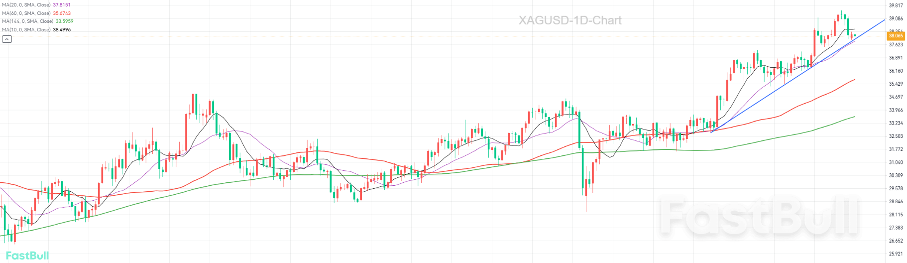 Breaking Through 40.00 Is Imminent_1