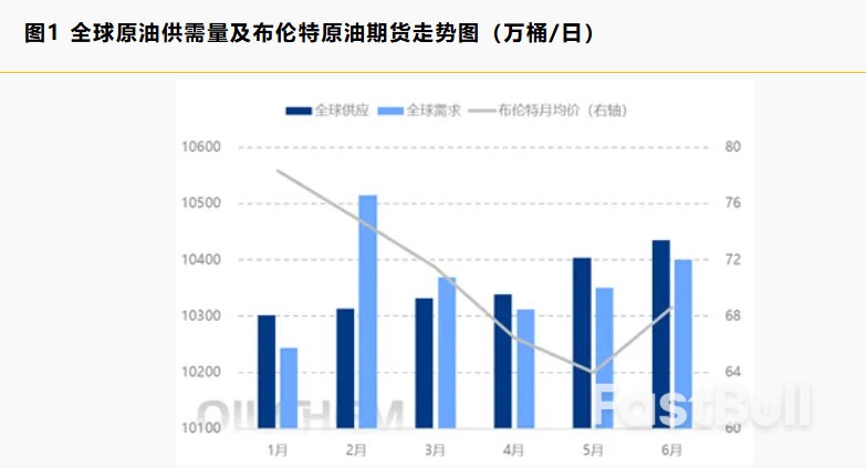 全球原油市场供需格局解析及展望_1