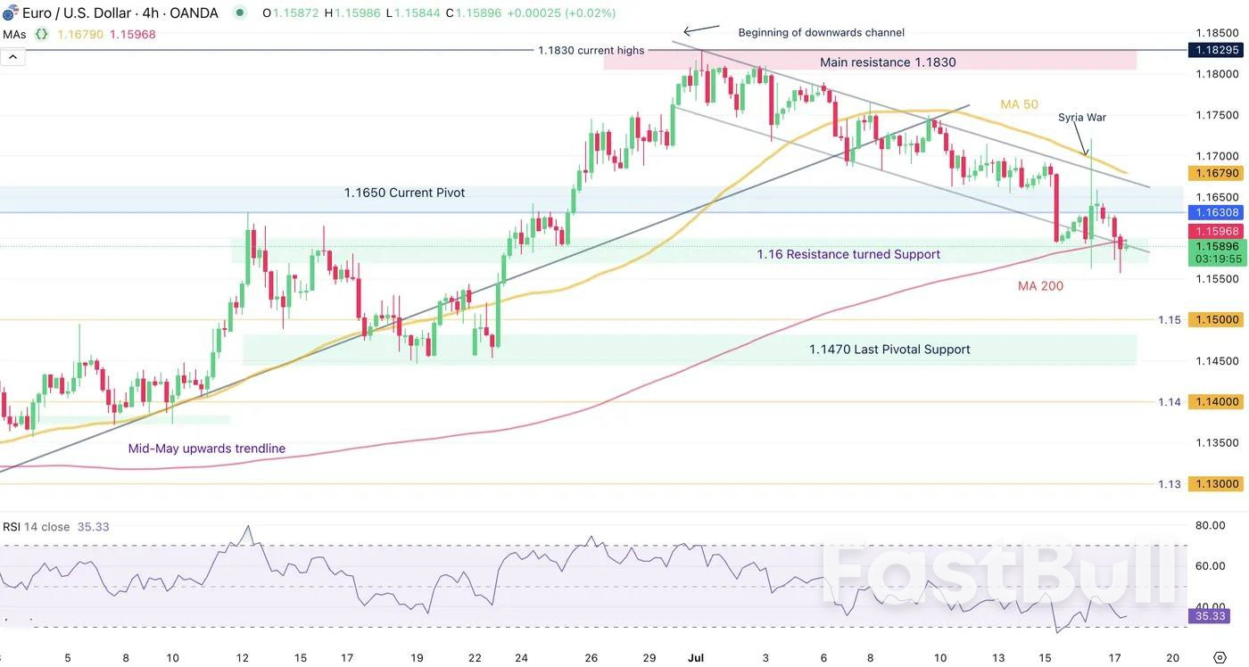 EURUSDは転換点を迎えている_2