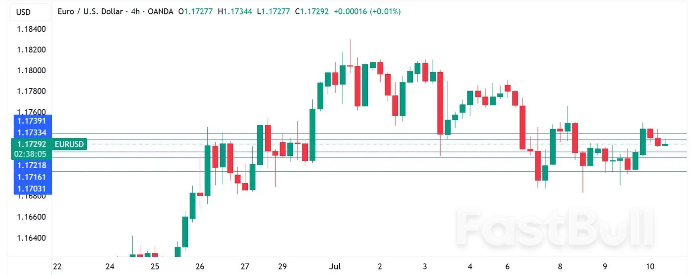 German CPI confirmed at 2.0%, euro drifting, FOMC split over cuts_1 German CPI confirmed at 2.0%, euro drifting, FOMC split over cuts_1