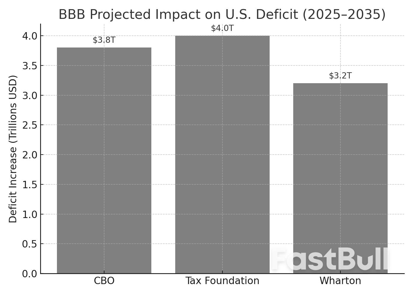 S&P 500: New Rally or Bull Trap?_2 S&P 500: New Rally or Bull Trap?_2