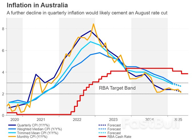 Week Ahead – Fed Decides Ahead of NFP, Tariff Deadline as BoC and BoJ Meet Too_7