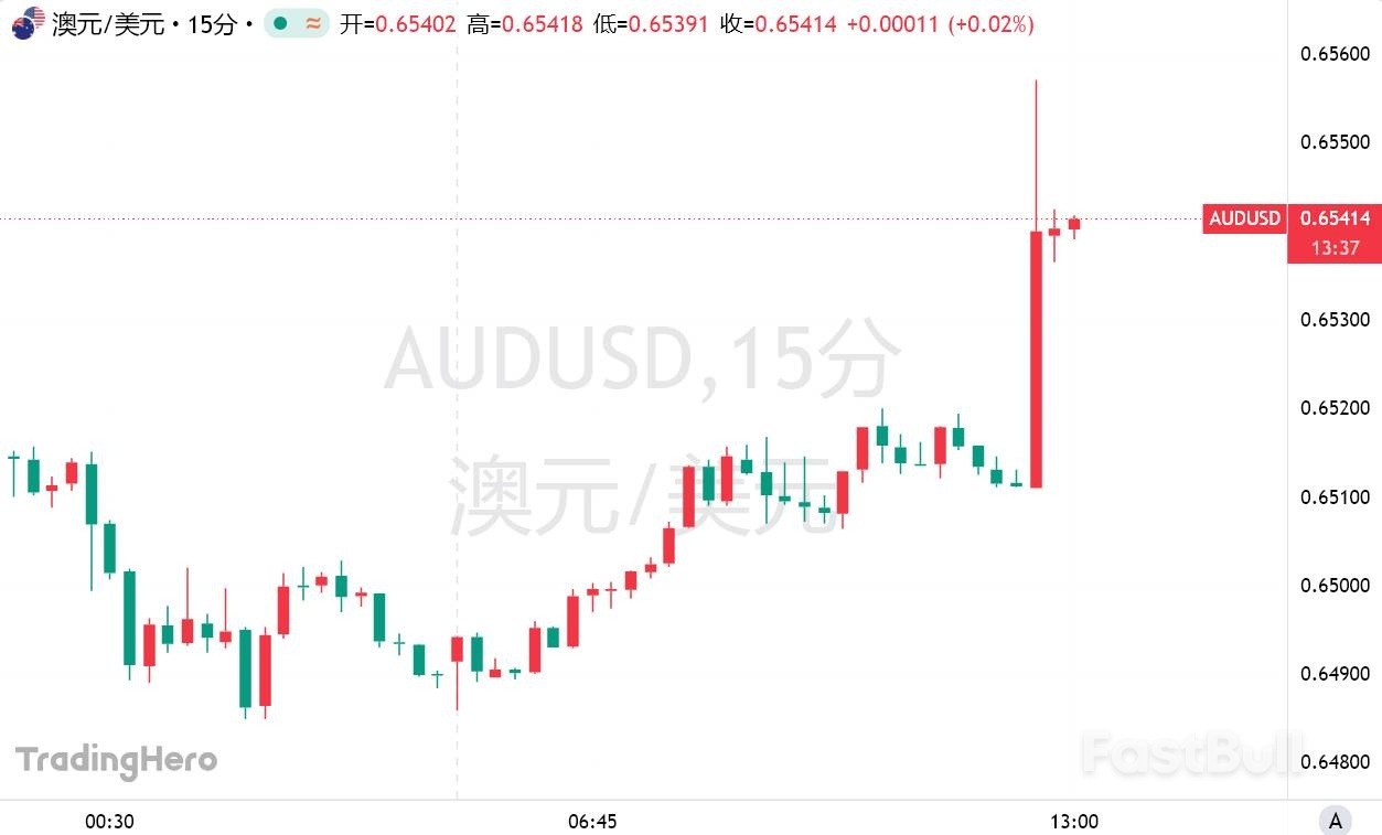 澳洲联储意外“踩刹车”!原因又是特朗普_1 澳洲联储意外“踩刹车”!原因又是特朗普_1