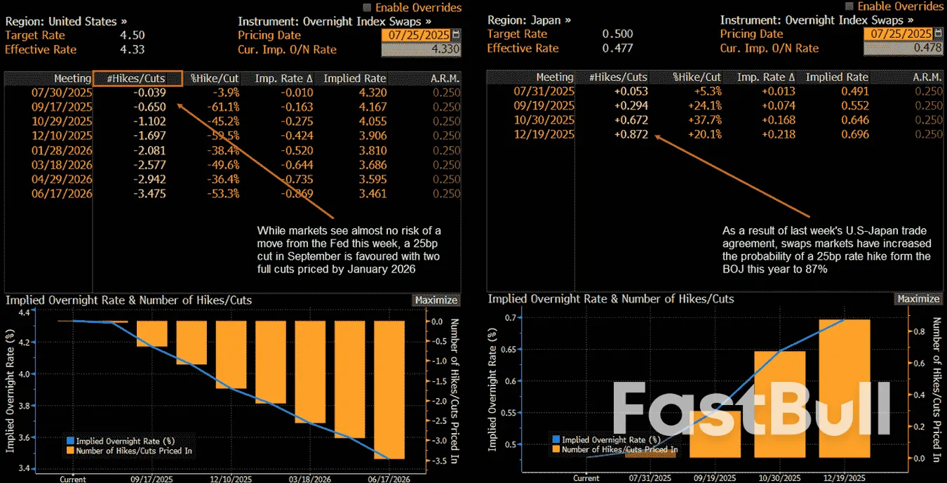 ความผันผวนกำลังเกิดขึ้นเนื่องจาก USD/JPY ซื้อขายใน Macro Crossfire_5