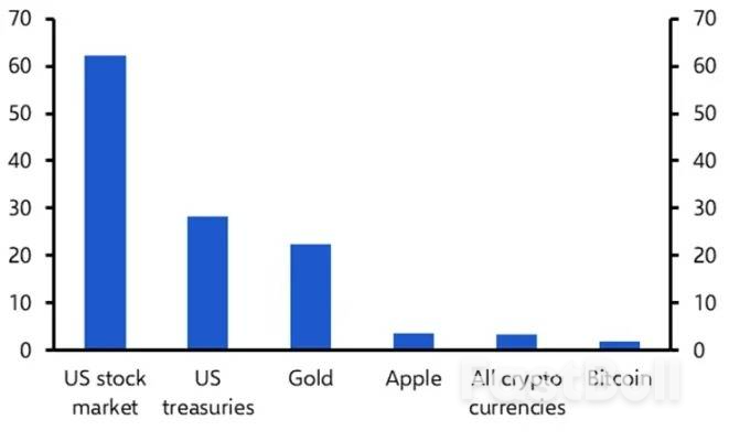為什麼說美股代幣化才是區塊鏈吞噬世界的開始？ _1