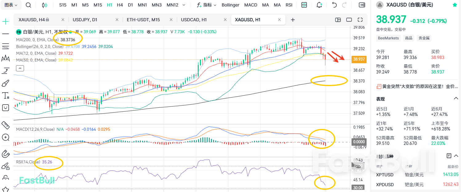 Trend Clarity! Will Silver Break 40 After Pullback?_1 Trend Clarity! Will Silver Break 40 After Pullback?_1
