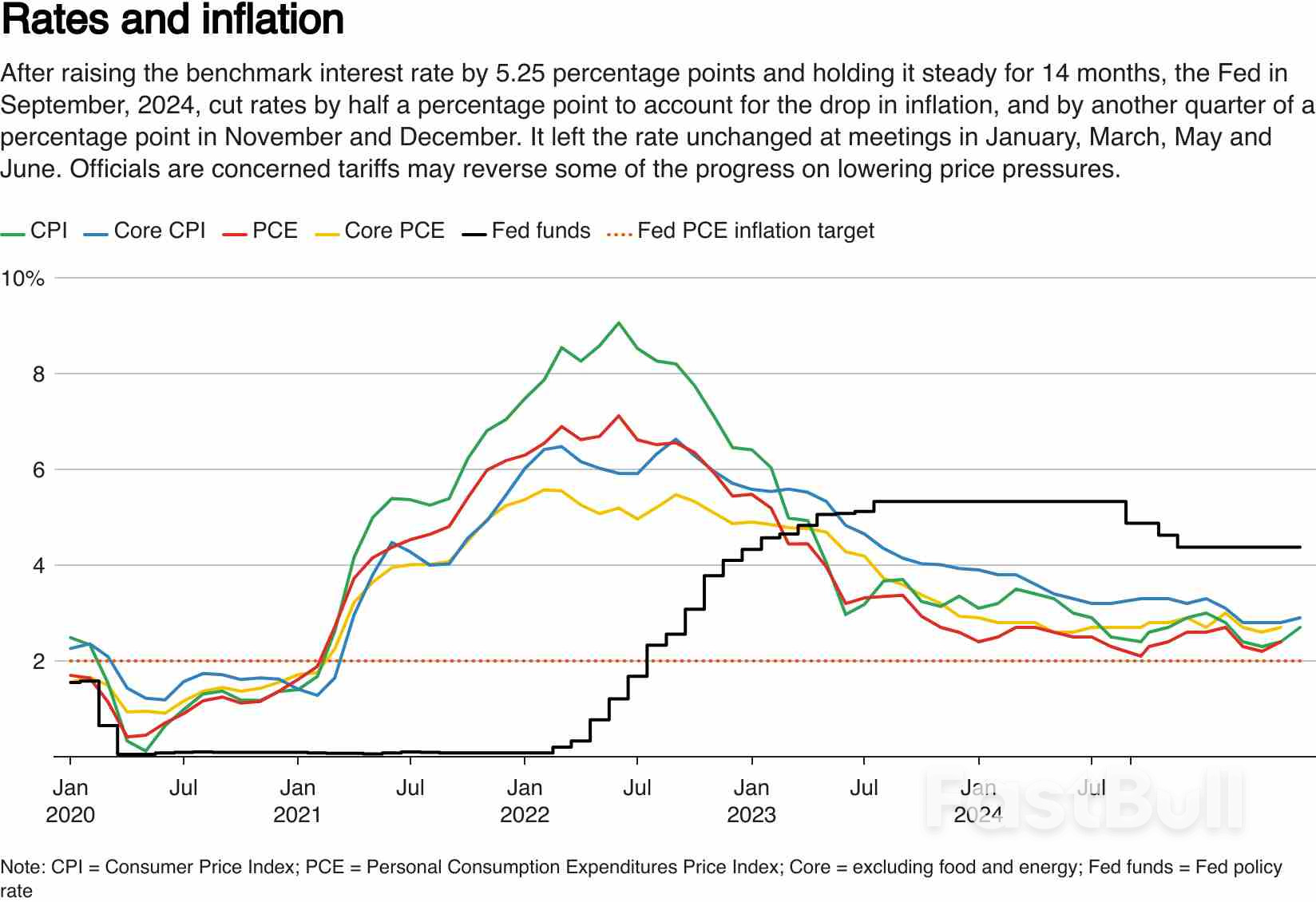 Fed's rate-cut delay intact as inflation fears override Trump pressure_2 Fed's rate-cut delay intact as inflation fears override Trump pressure_2