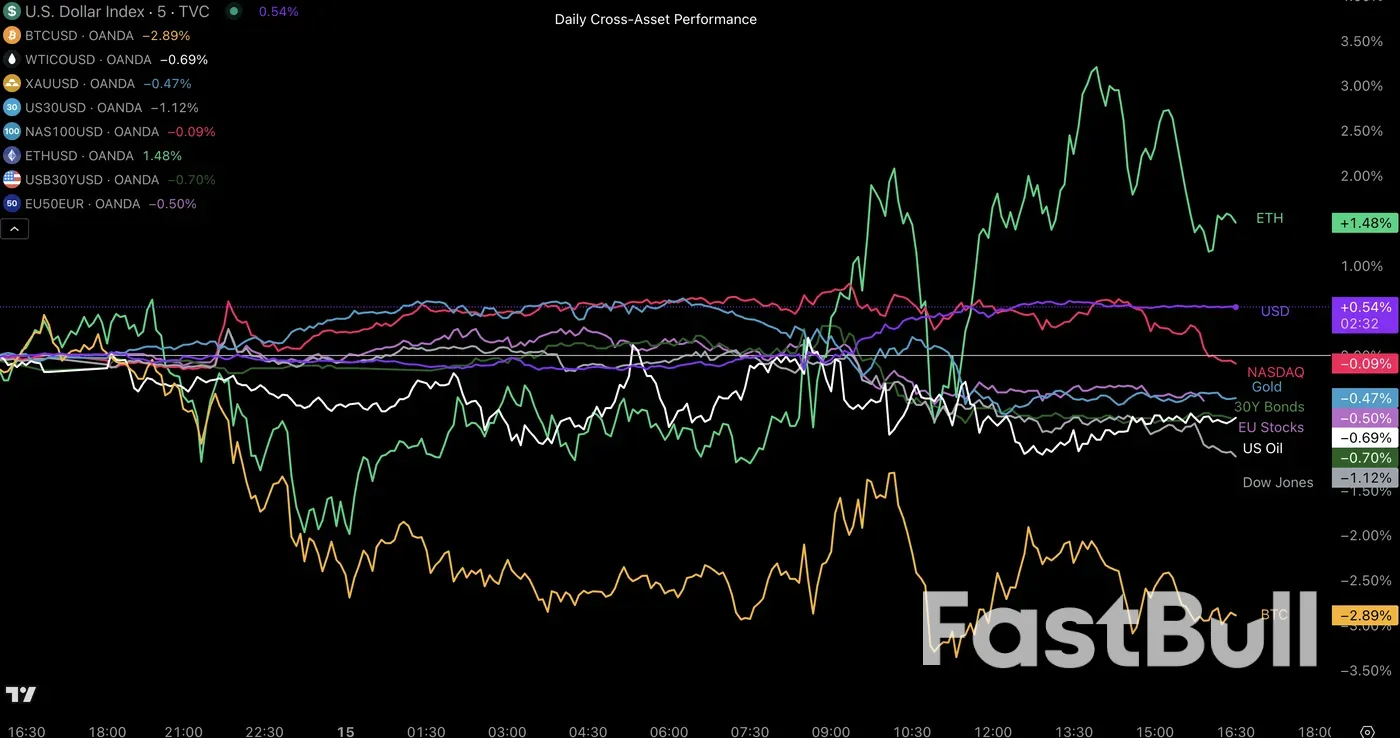 All About the US Dollar – Market Wrap for the North American Session - July 15_1