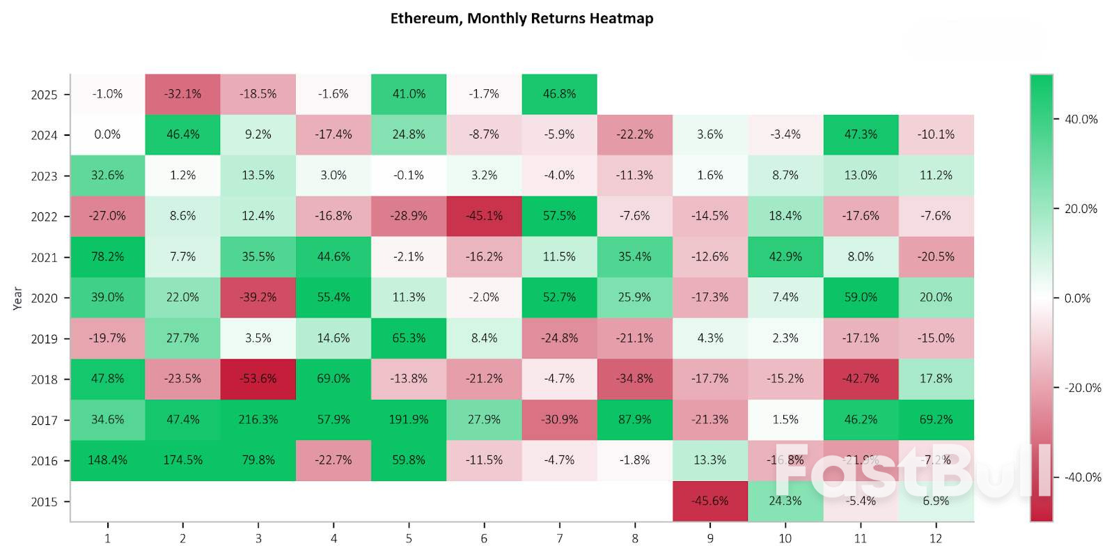 Crypto market euphoria; Trump signals opening retirement market to digital assets_1 Crypto market euphoria; Trump signals opening retirement market to digital assets_1