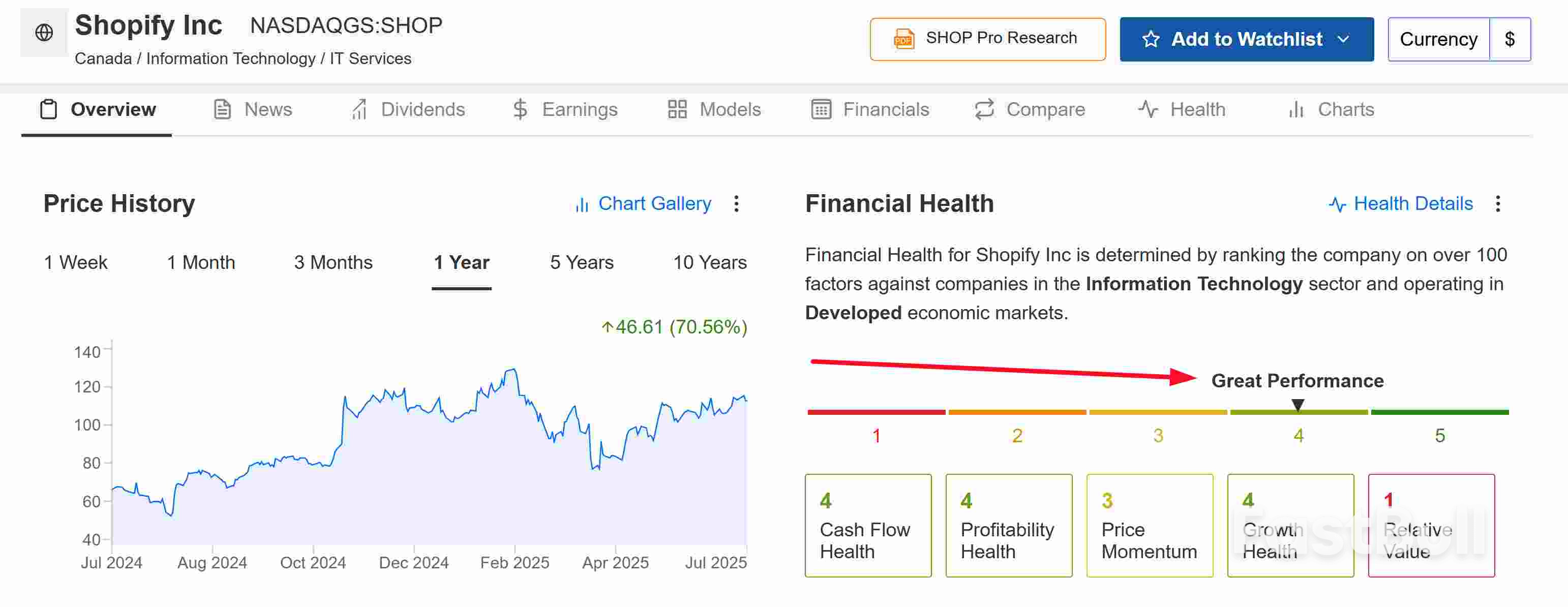 5 Undervalued Tech Gems to Buy and Hold for H2 2025_4