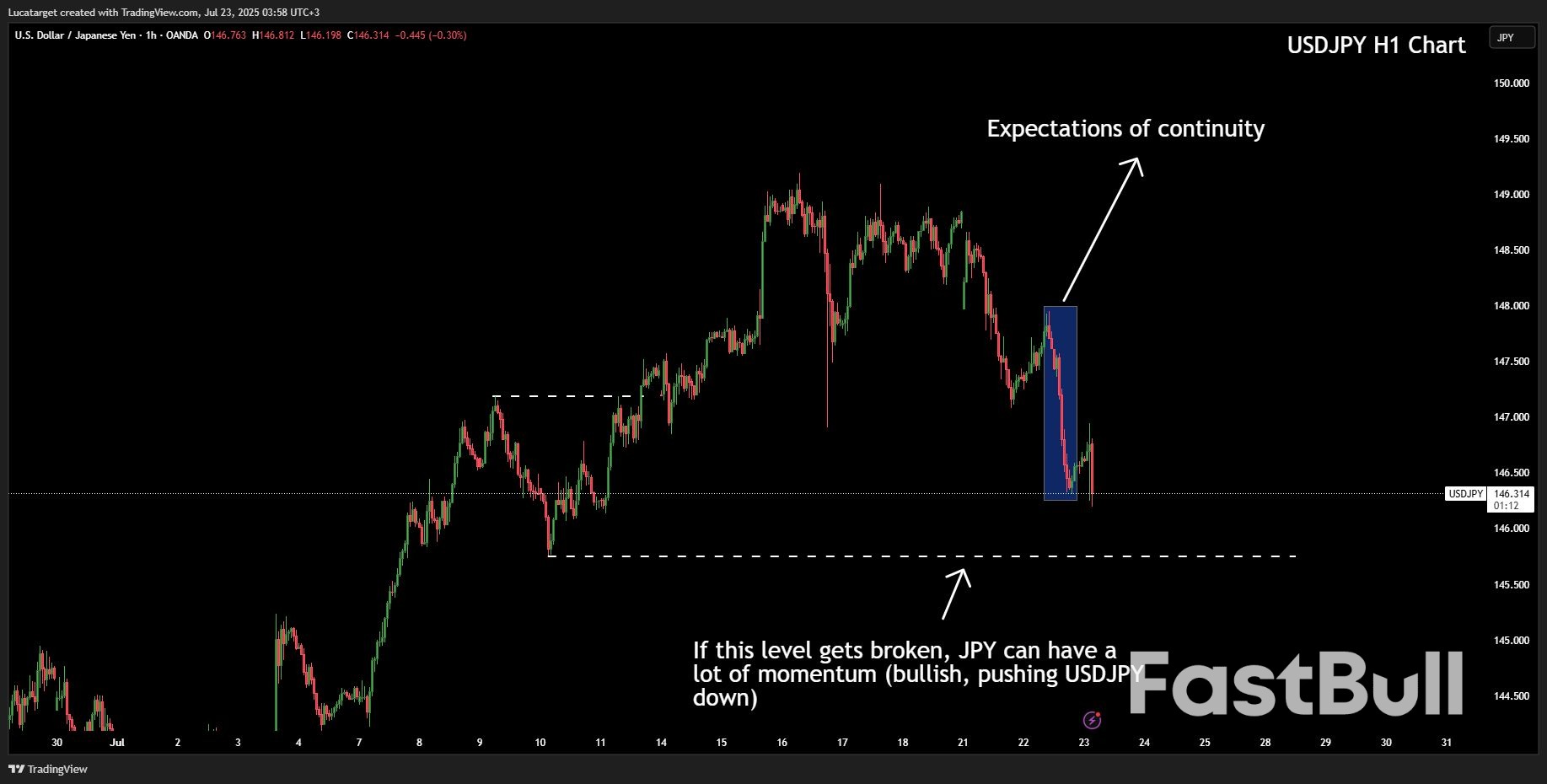 Political Risk, Central Bank Ambiguity, and the Summer of Uncertainty_1