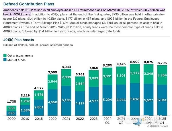 特朗普放大招,9万亿养老金即将杀入加密市场_3 特朗普放大招,9万亿养老金即将杀入加密市场_3