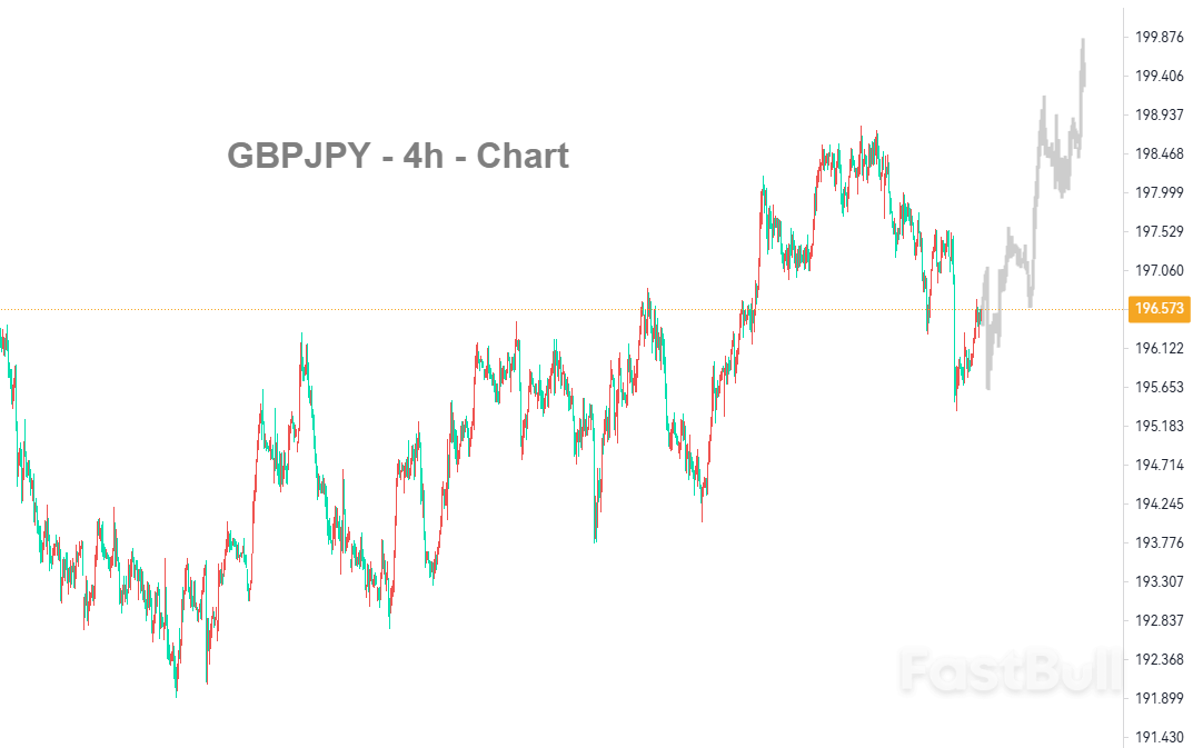  Soft Wages and Policy Constraints Deepen Yen's Plight—Bulls May Seize the Momentum_1