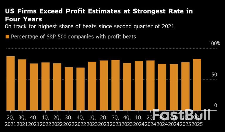 S&P 500’s Humming Profit Engine Can Keep Powering Stocks Rally_1 S&P 500’s Humming Profit Engine Can Keep Powering Stocks Rally_1
