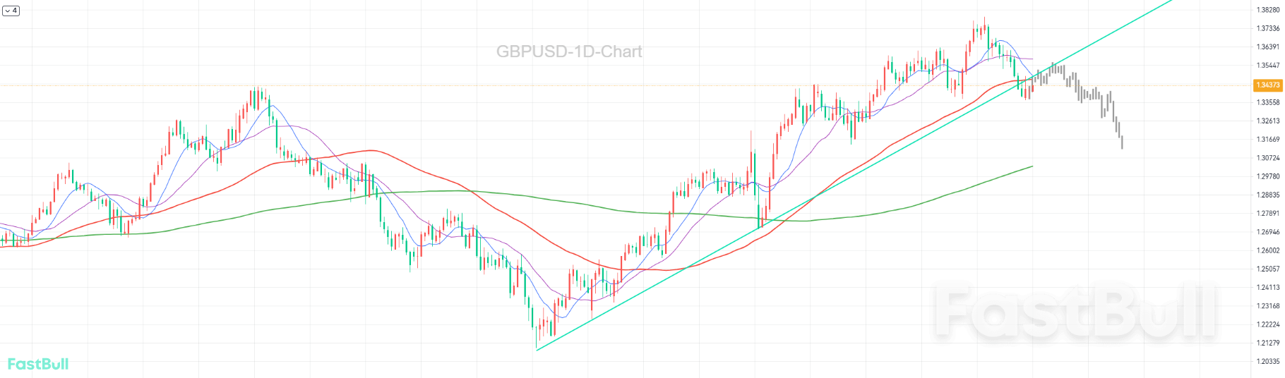อัตราเงินเฟ้อสูงและการจ้างงานอ่อนแอ: ปอนด์จะไปทางไหนในระยะสั้น?_1