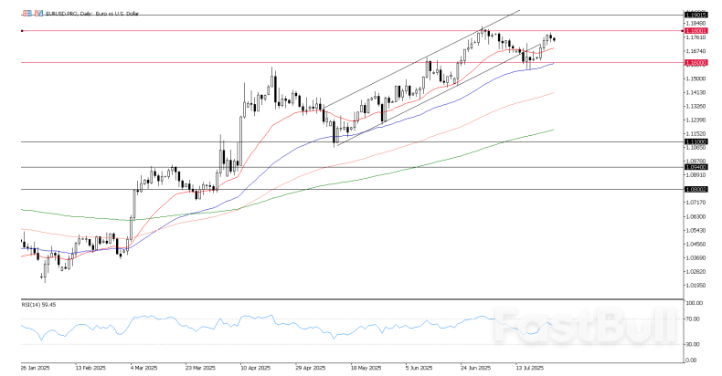 ECB Pertahankan Suku Bunga Stabil, Sinyal Jeda dalam Siklus Pelonggaran; Apa Selanjutnya pada Euro?_1