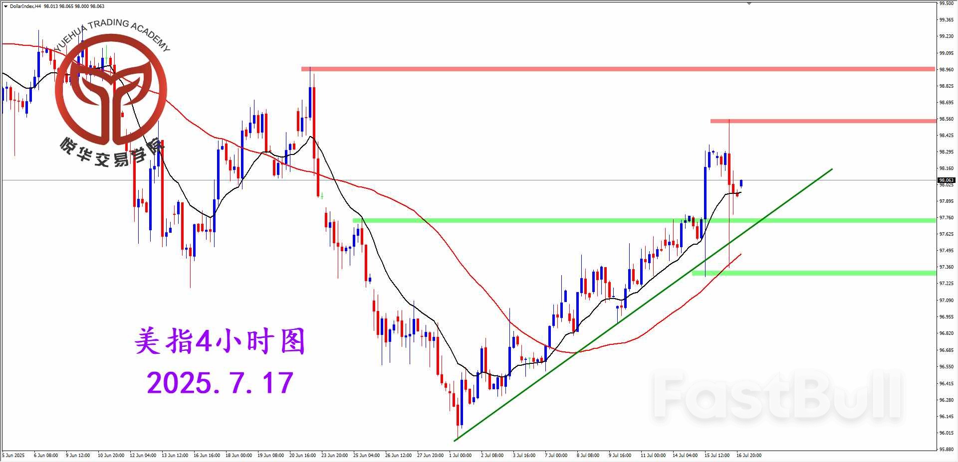 美指缓慢爬升，昨夜剧烈震荡_2